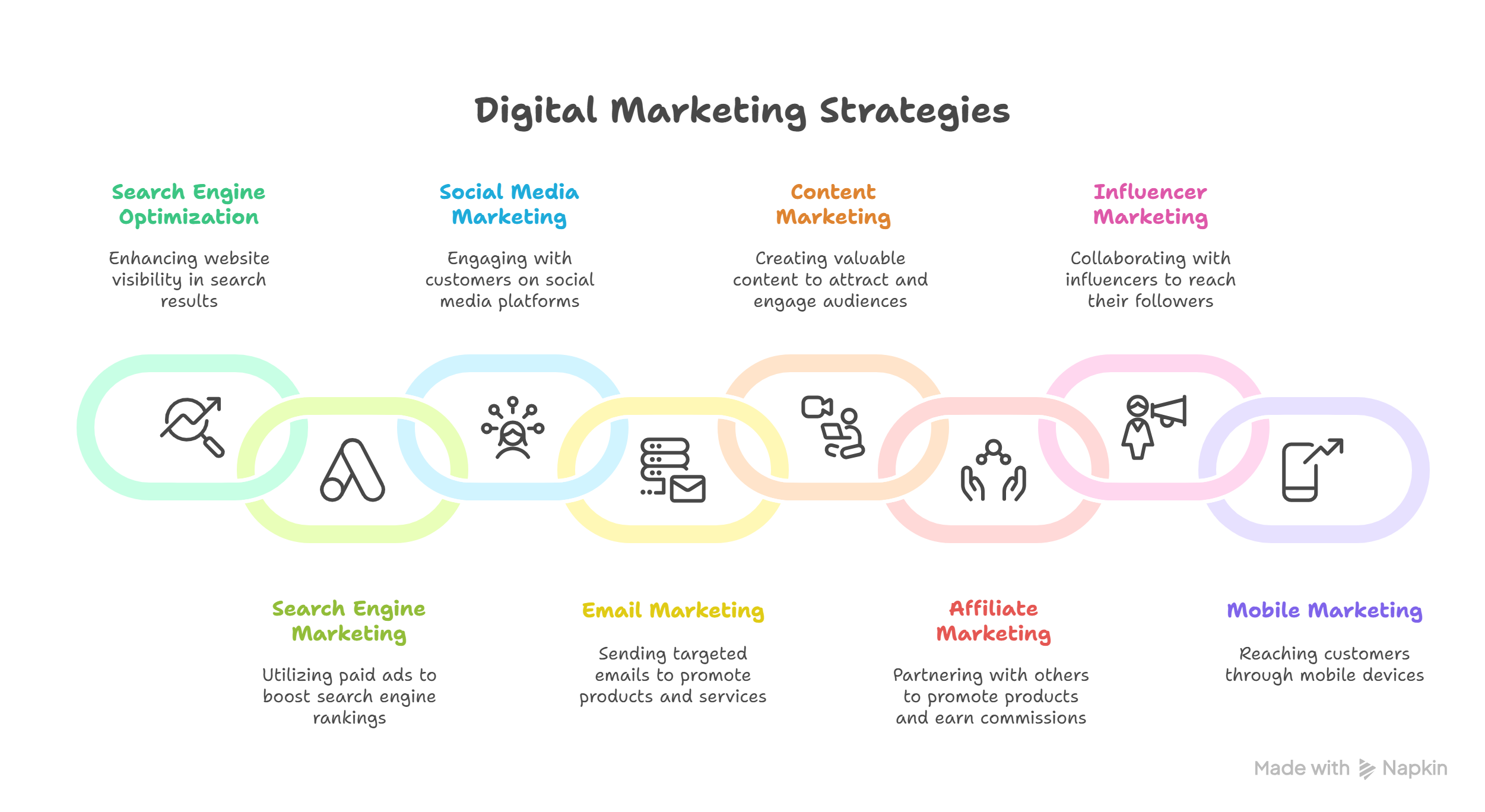 Digital Marketing Strategies