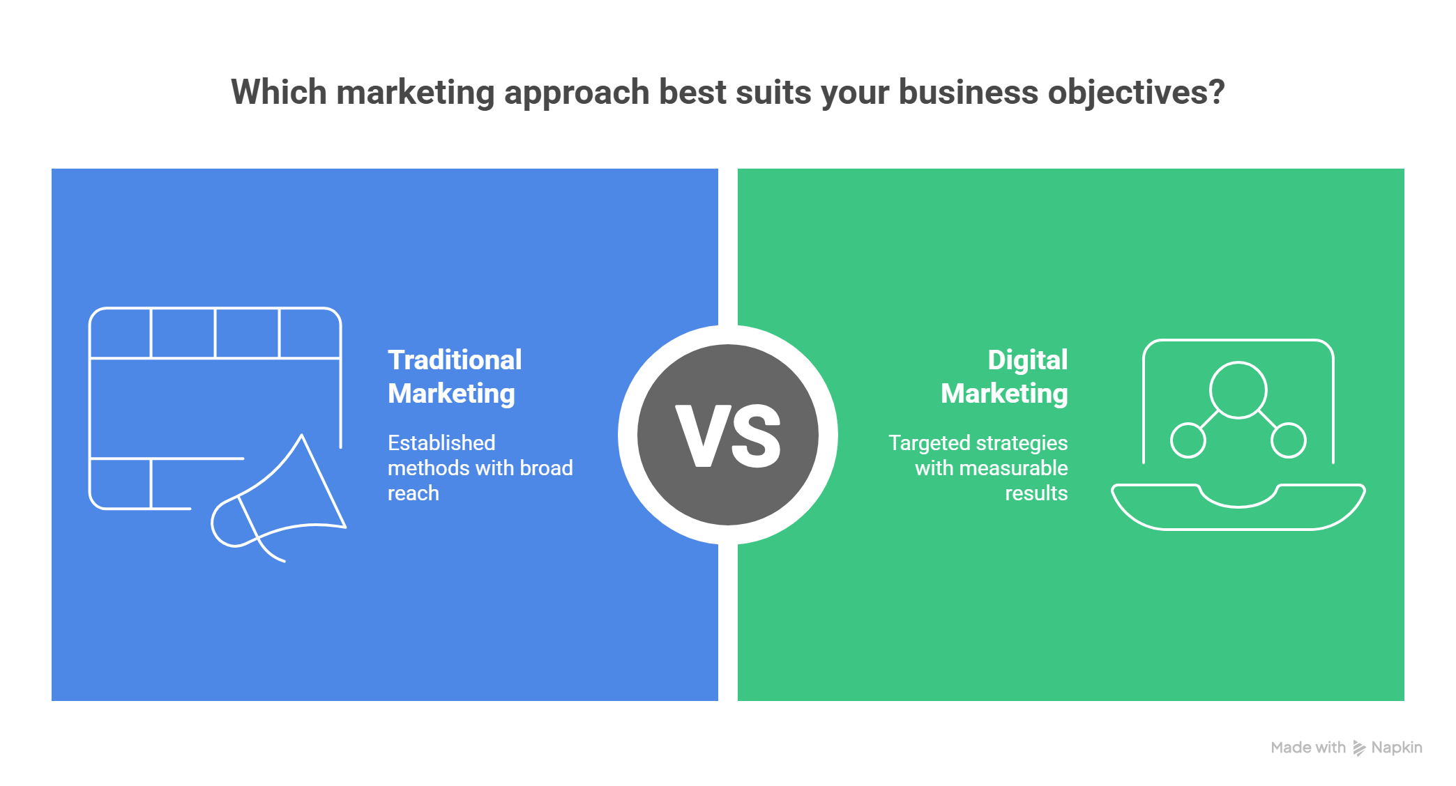 Traditional Marketing vs. Digital Marketing