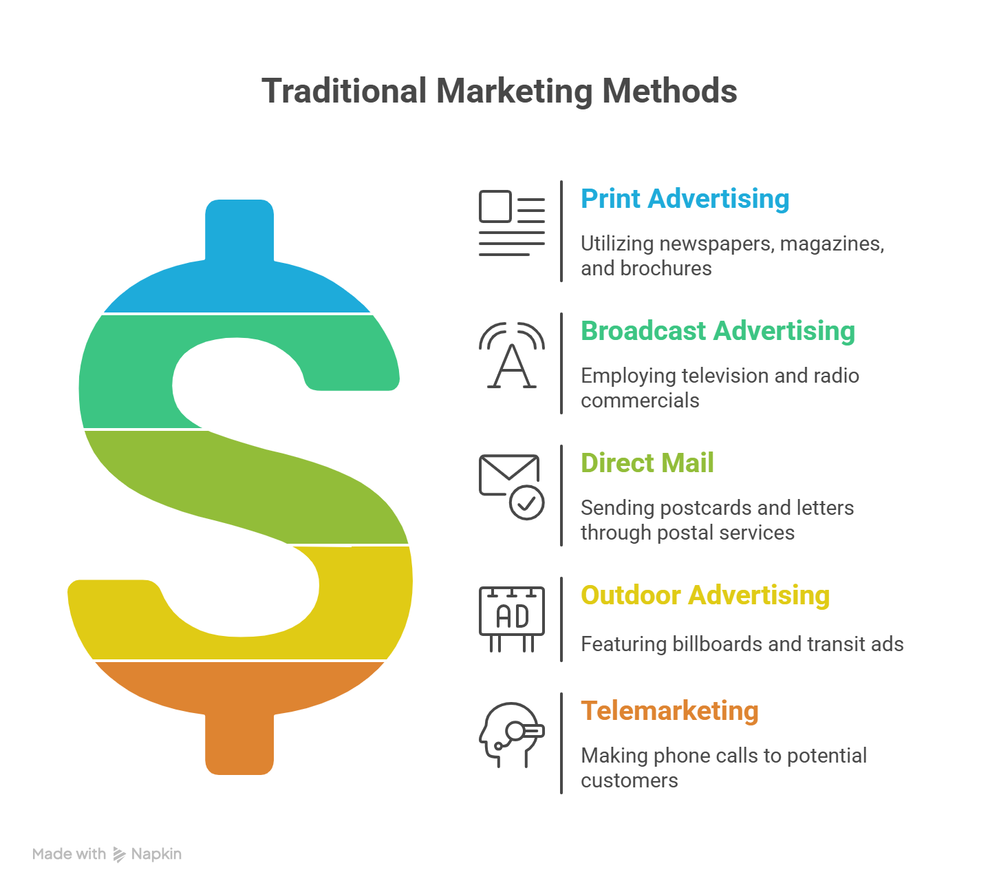 Traditional Marketing